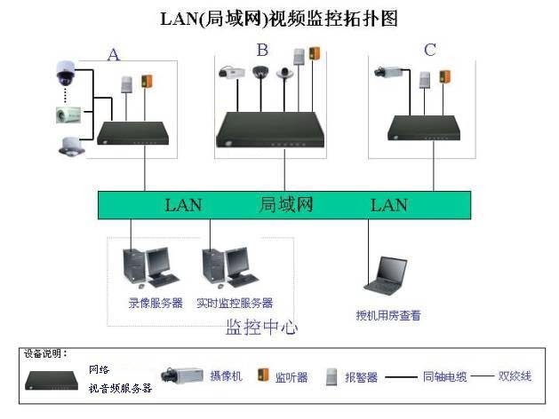 各种网络监控拓扑图 55 例