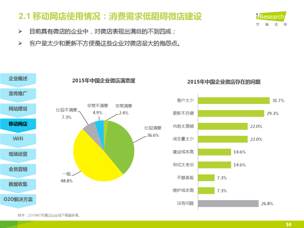 iResearch-2015%E5%B9%B4%E4%B8%AD%E5%9B%BD%E4%BC%81%E4%B8%9AO2O%E5%8C%96%E6%9C%8D%E5%8A%A1%E6%A8%A1%E5%BC%8F%E7%A0%94%E7%A9%B6%E6%8A%A5%E5%91%8A_000034-1024x768.jpg