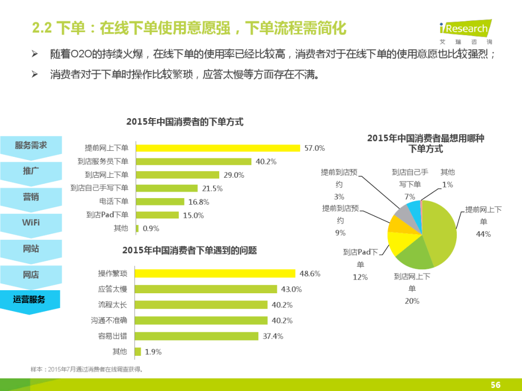 iResearch-2015%E5%B9%B4%E4%B8%AD%E5%9B%BD%E4%BC%81%E4%B8%9AO2O%E5%8C%96%E6%9C%8D%E5%8A%A1%E6%A8%A1%E5%BC%8F%E7%A0%94%E7%A9%B6%E6%8A%A5%E5%91%8A_000056-1024x768.jpg