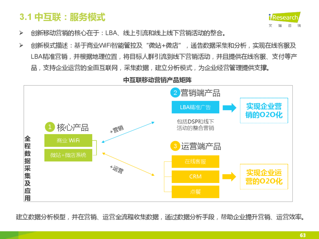 iResearch-2015%E5%B9%B4%E4%B8%AD%E5%9B%BD%E4%BC%81%E4%B8%9AO2O%E5%8C%96%E6%9C%8D%E5%8A%A1%E6%A8%A1%E5%BC%8F%E7%A0%94%E7%A9%B6%E6%8A%A5%E5%91%8A_000063-1024x768.jpg